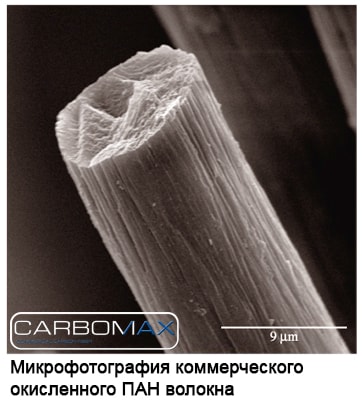 микрофотография углеродного волокна